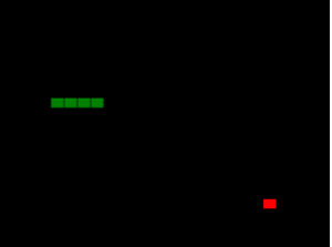 Projekt 2